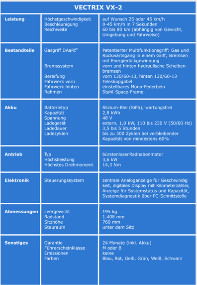 row2-col2_table